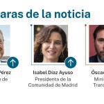 Las caras de la noticia