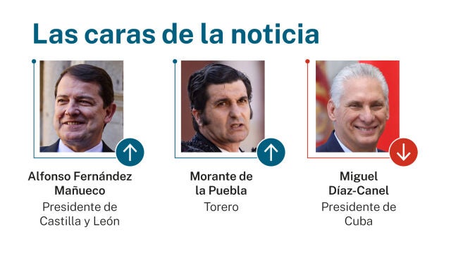 Caras de la noticia