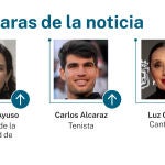 Caras de la noticia
