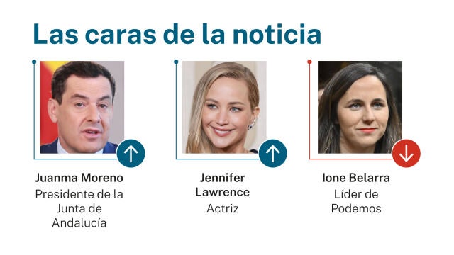 Caras de la noticia