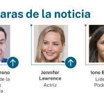 Caras de la noticia