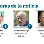 Caras de la noticia