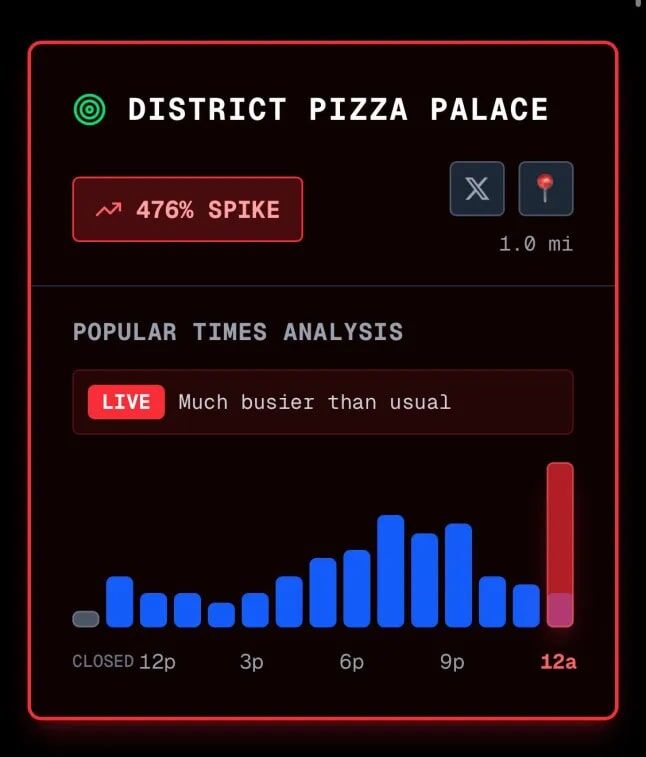 Imagen de la app de seguimiento de entregas de Pizza cerca del Pentágono