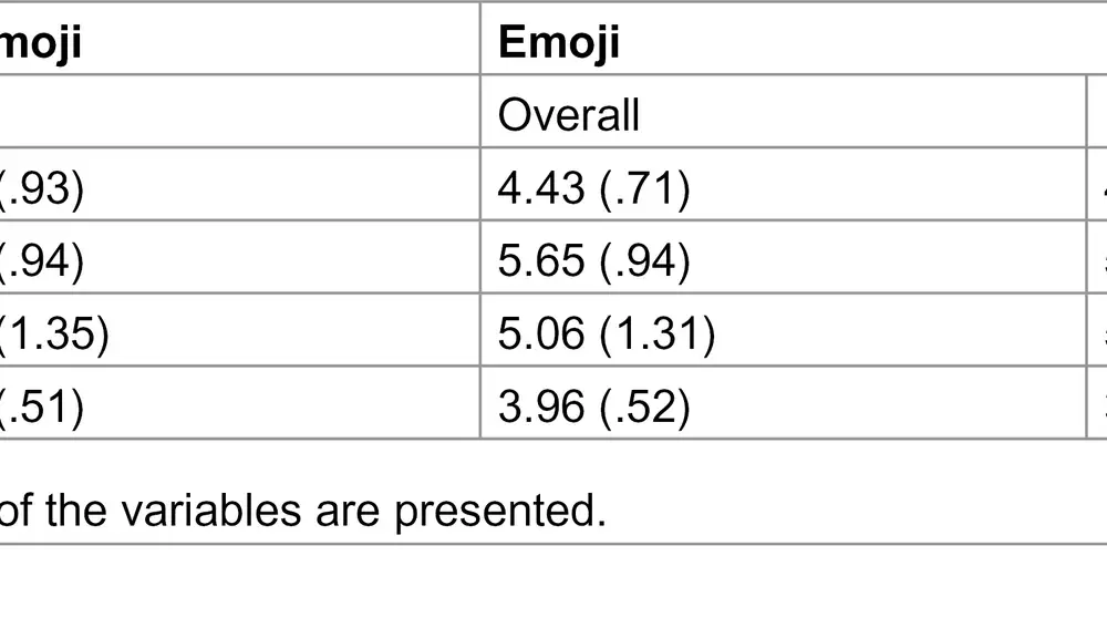 Encuesta de satisfacción sobre la influencia de los emojis