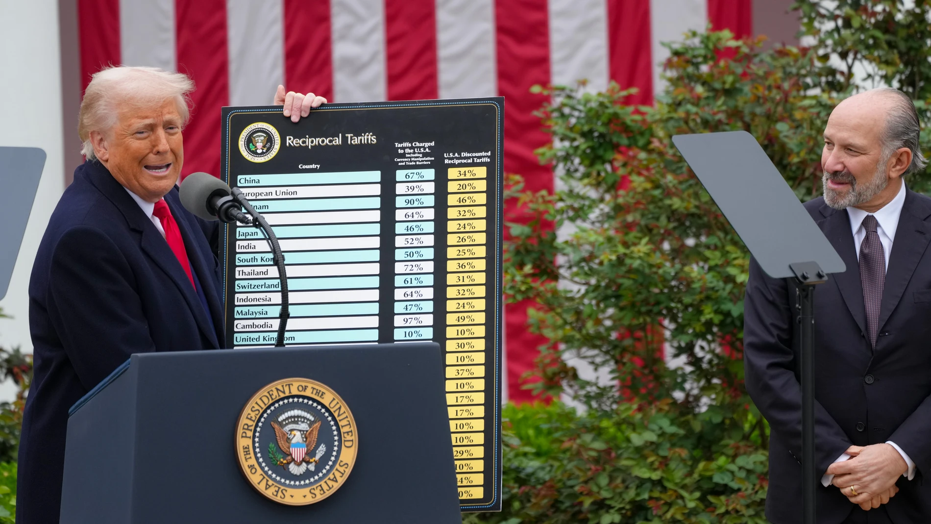 (Foto de ARCHIVO) April 2, 2025, Washington, District of Columbia, USA: President DONALD TRUMP holds a tariffs poster during a speech where he signs two executive orders that will lead to reciprocal tariffs against other countries that charge tariffs on US goods. The signing ceremony took place in the Rose Garden of the White House. The President has called this day 'Liberation Day' as he announced a set of 'reciprocal tariffs' in response to alleged years of unfair trade practices by other ...