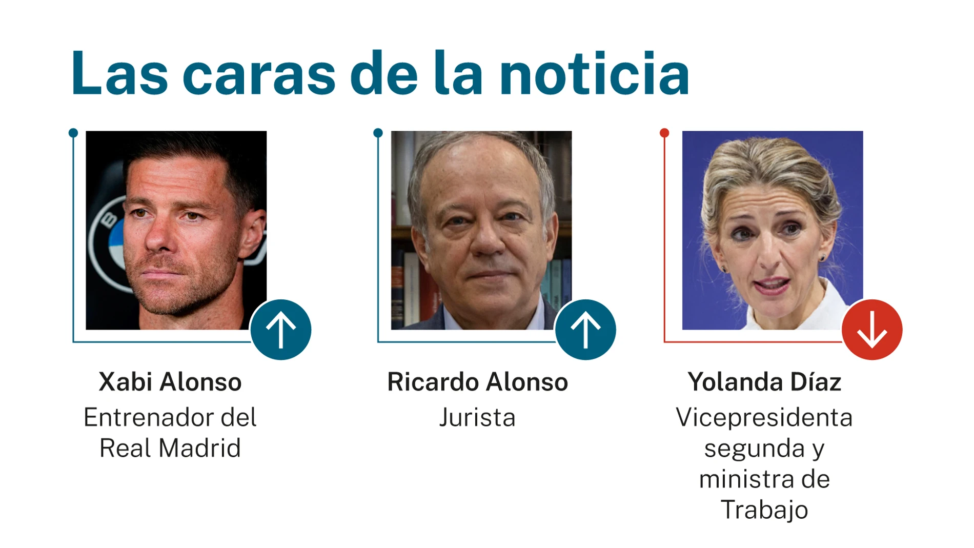 Las caras de la noticia