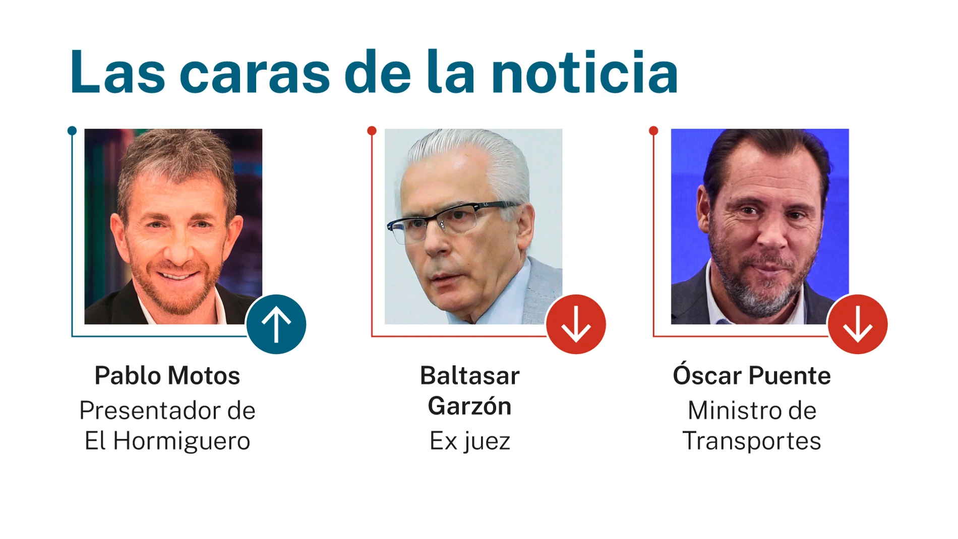 Las caras de la noticia