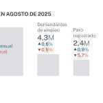 Empleo en agosto
