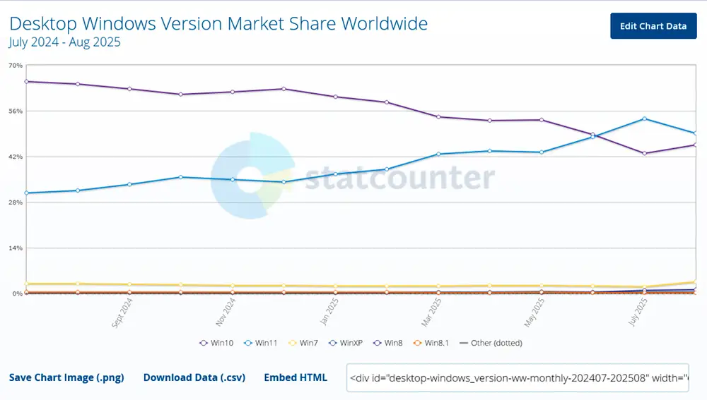 Cuota de mercado de sistemas operativos Windows