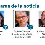 Las caras de la noticia
