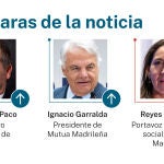 Las caras de la noticia
