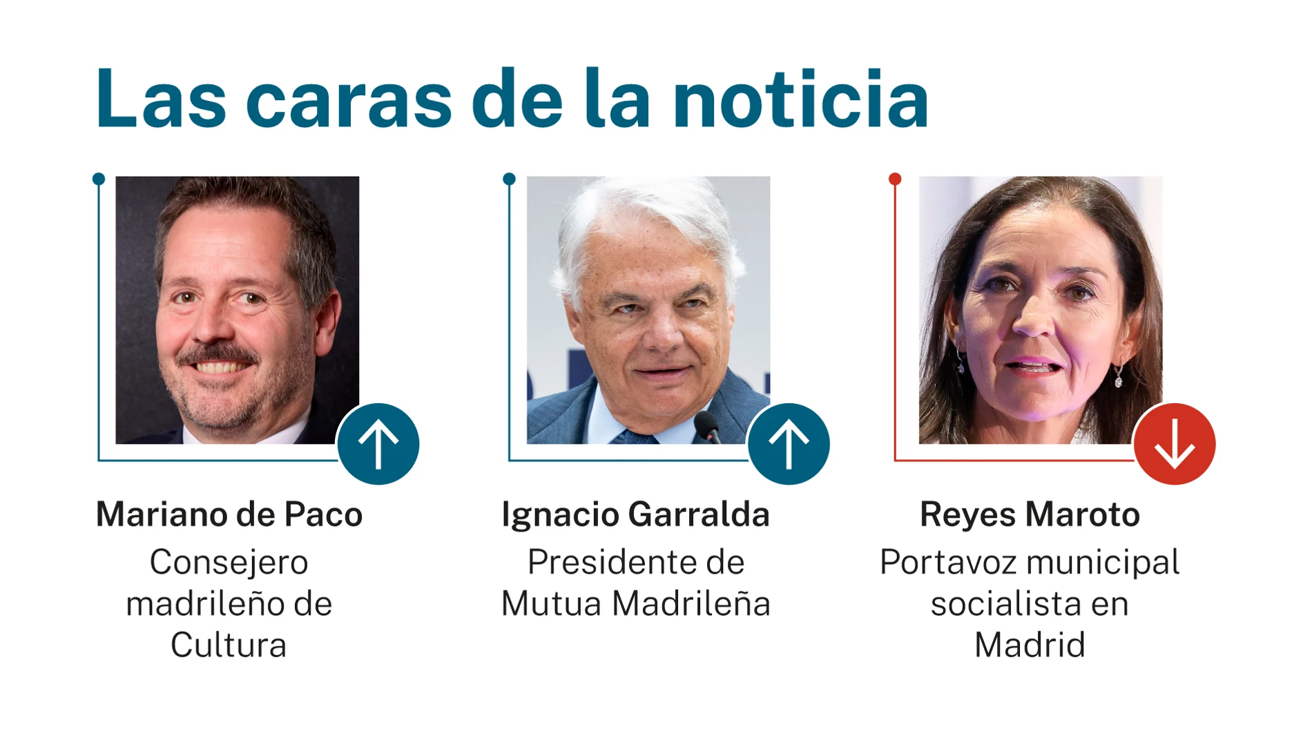 Las caras de la noticia