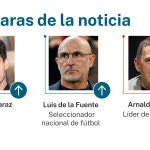 Caras de la noticia