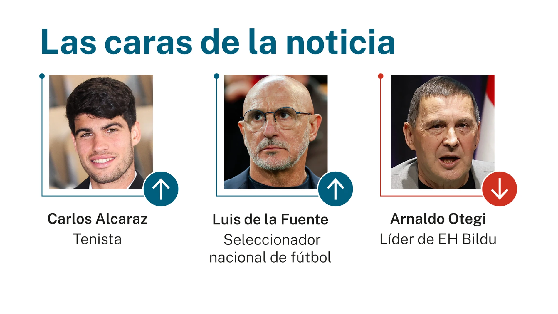 Caras de la noticia