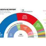Encuesta NC Report