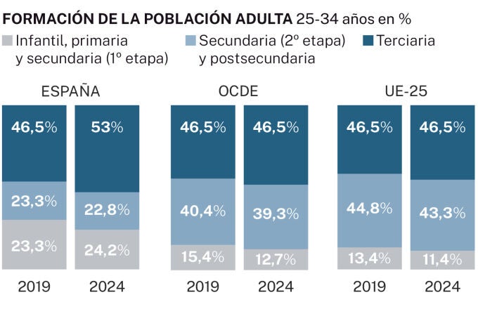 Educación en la UE