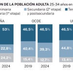Educación en la UE