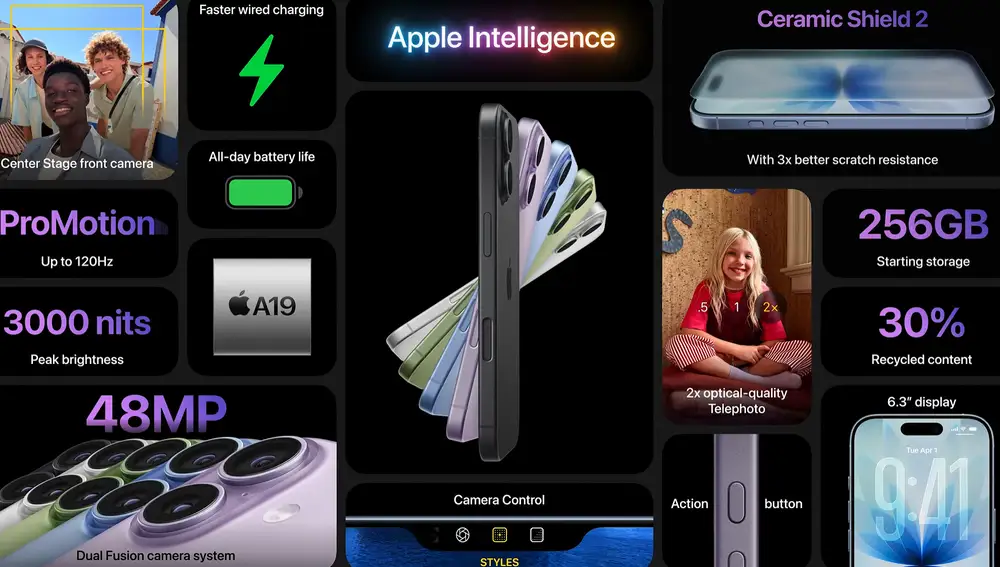 Características del iPhone 17