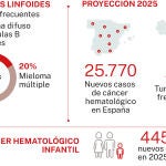 Linfoma