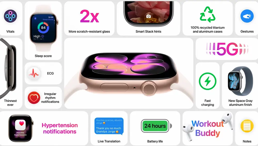 Apple Watch Series 11 funciones