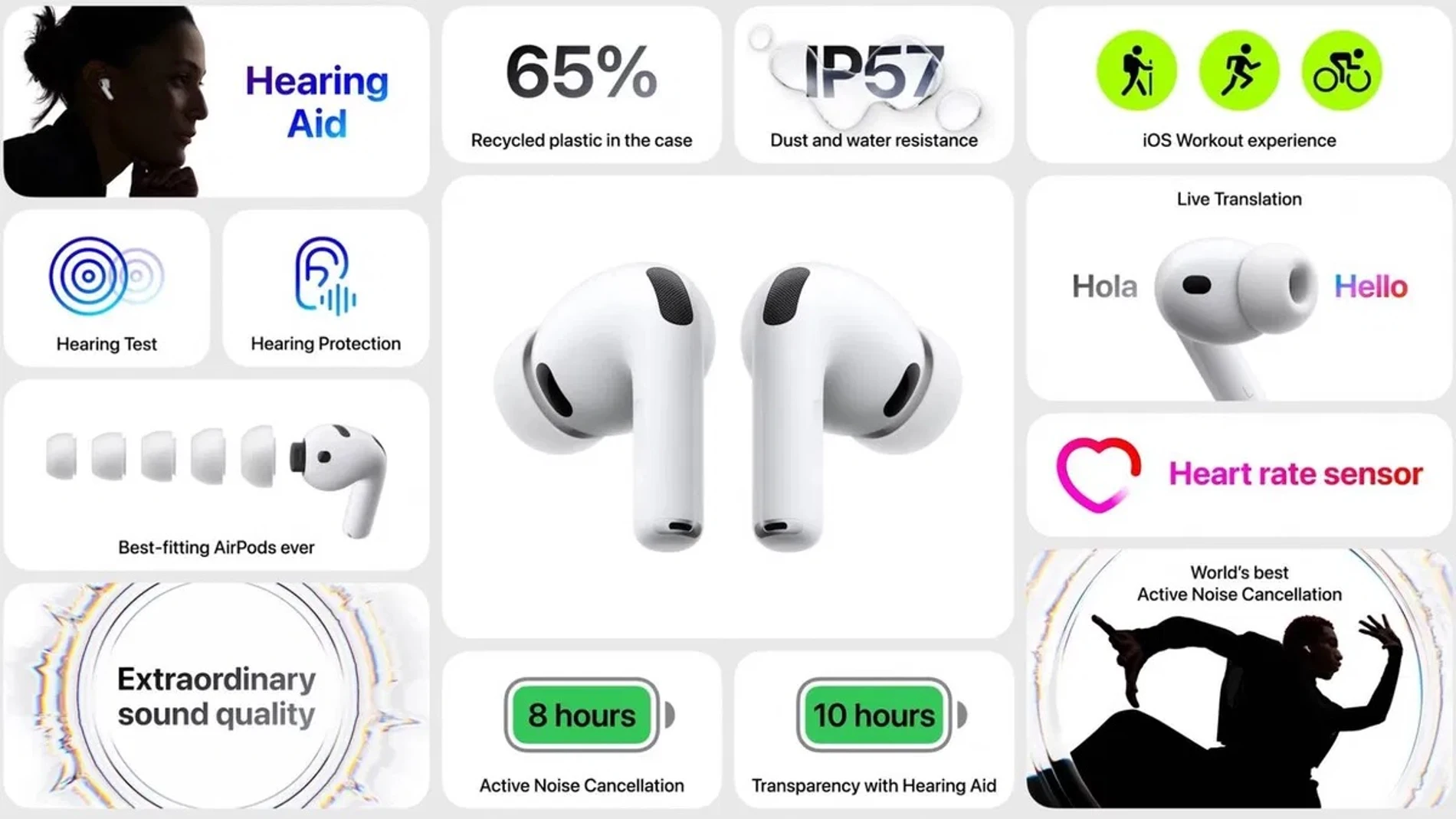 Todas las novedades de los AirPods Pro 3