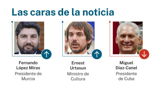 Las caras de la noticia
