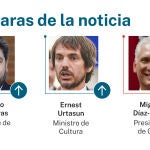 Las caras de la noticia