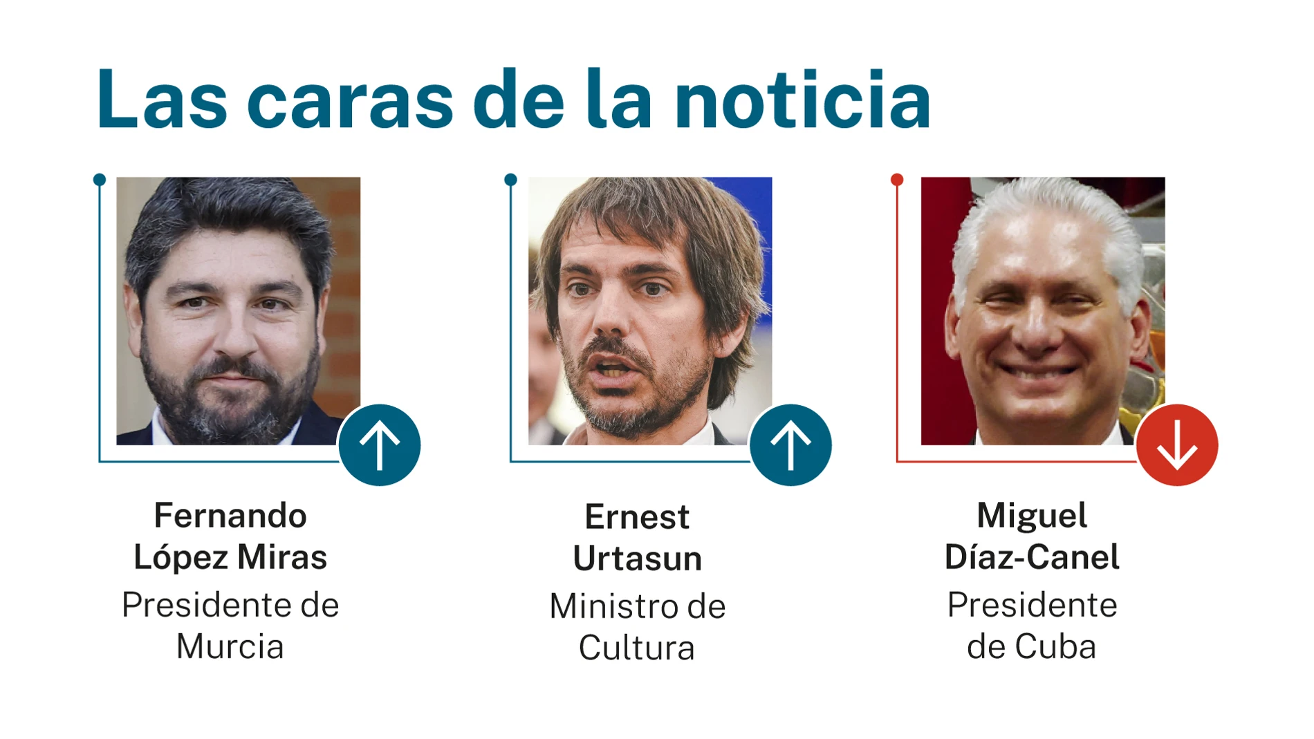 Las caras de la noticia