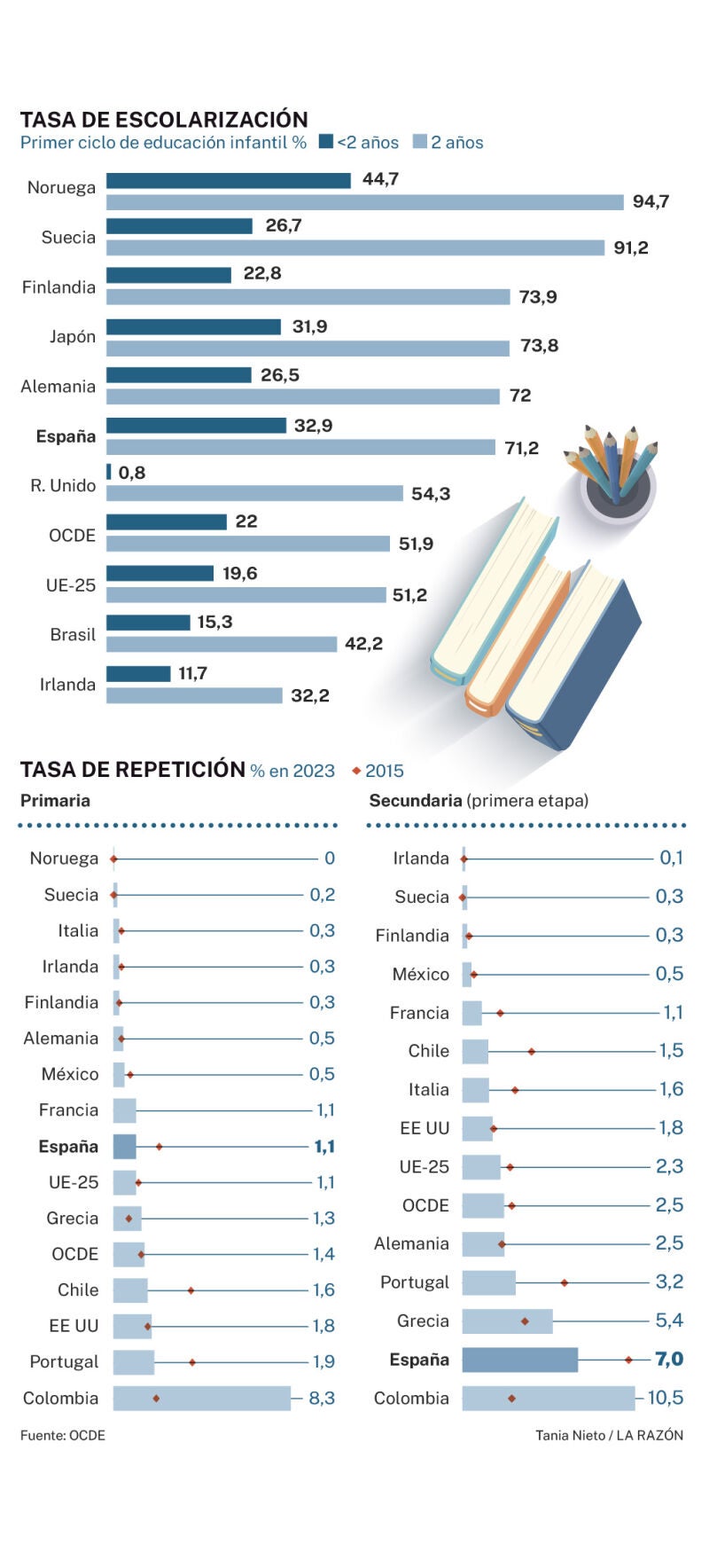 Educación en la UE