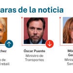 Caras de la noticia