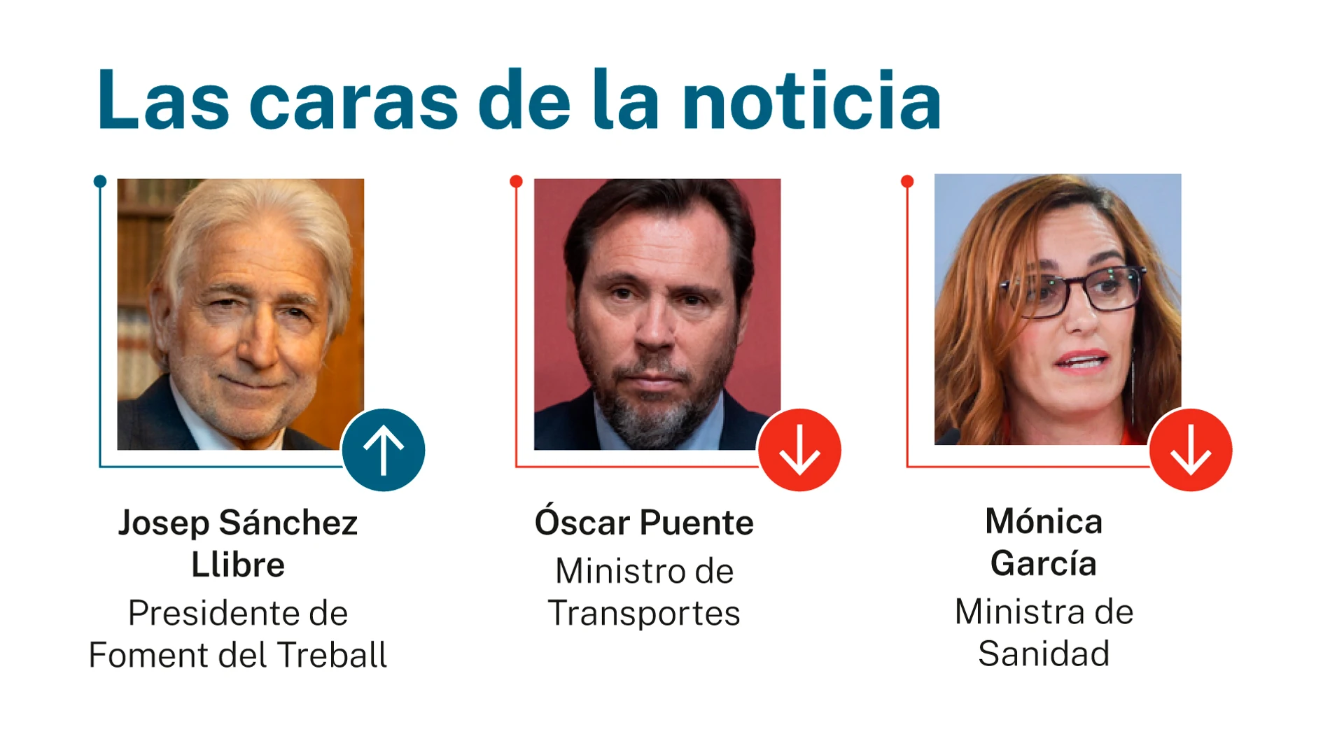 Caras de la noticia