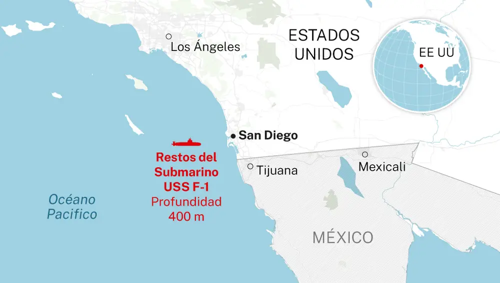 Submarino USS F-1