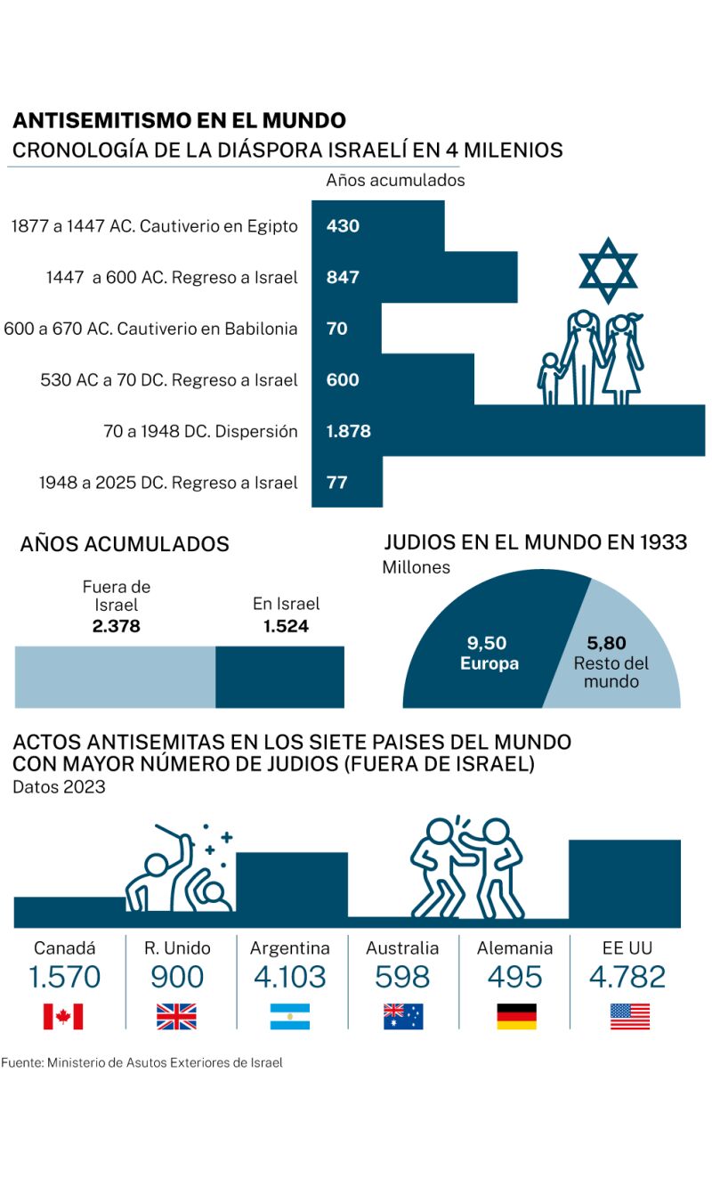 Big data