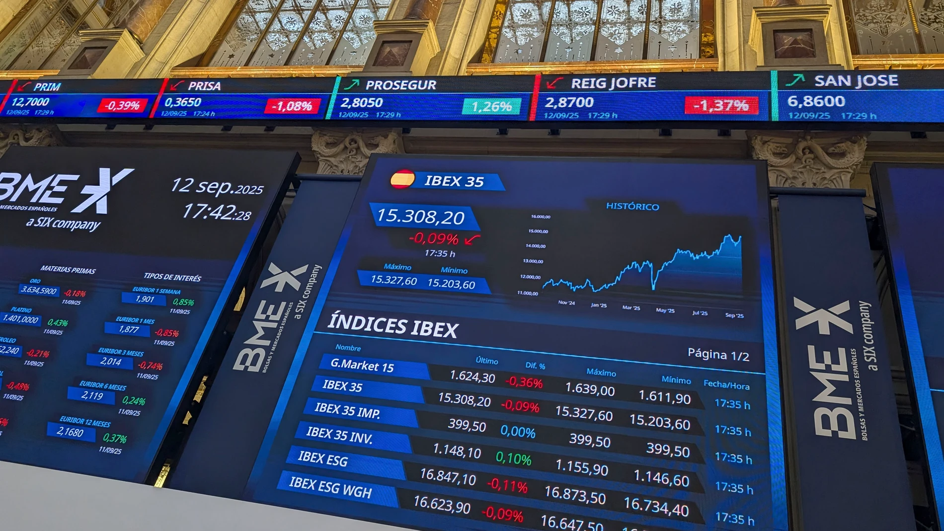 MADRID, 12/09/2025.-La Bolsa española ha cedido este viernes el 0,09 %, aunque ha salvado los 15.300 puntos, ante los datos mixtos de inflación que se han conocido en varios países europeos y pese a los nuevos máximos que alcanzó Wall Street en la víspera. El principal índice del mercado, el IBEX 35, ha bajado 13,1 puntos, ese 0,09 %, y ha cerrado en 15.308 enteros. En la semana ha avanzado el 3,08 % y en lo que va de año se revaloriza el 32,02 %.- EFE/ Vega Alonso