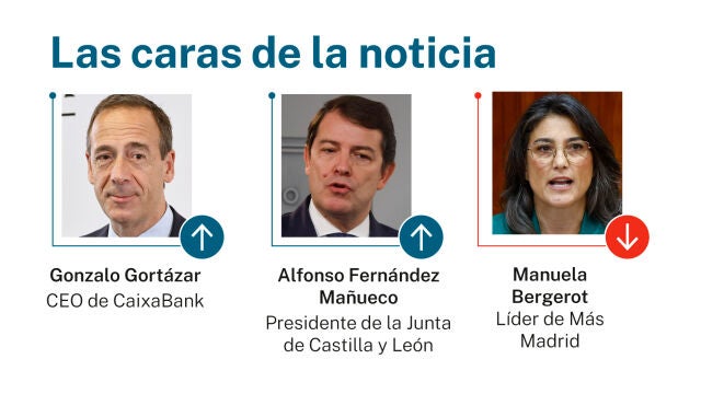 Caras de la noticia
