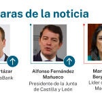 Caras de la noticia