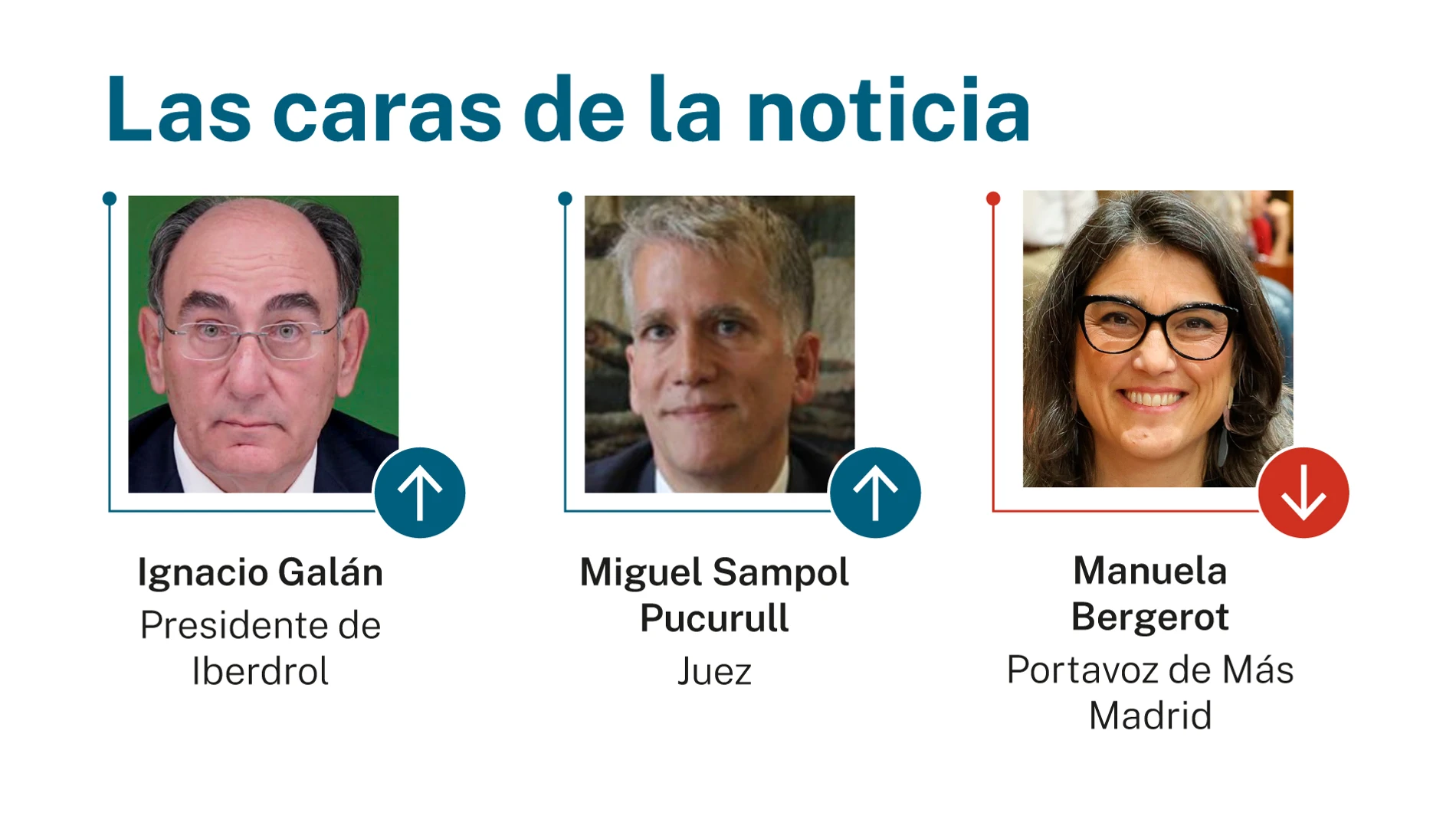 Las caras de la noticia