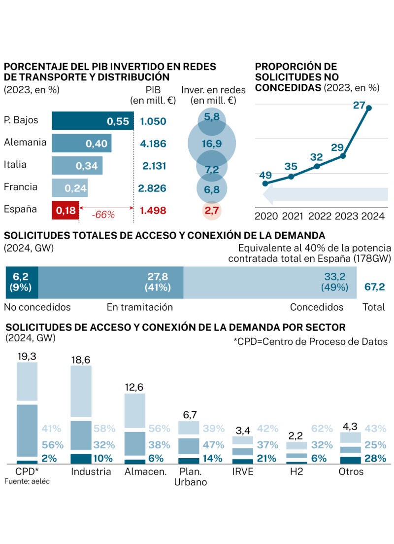 Redes eléctricas