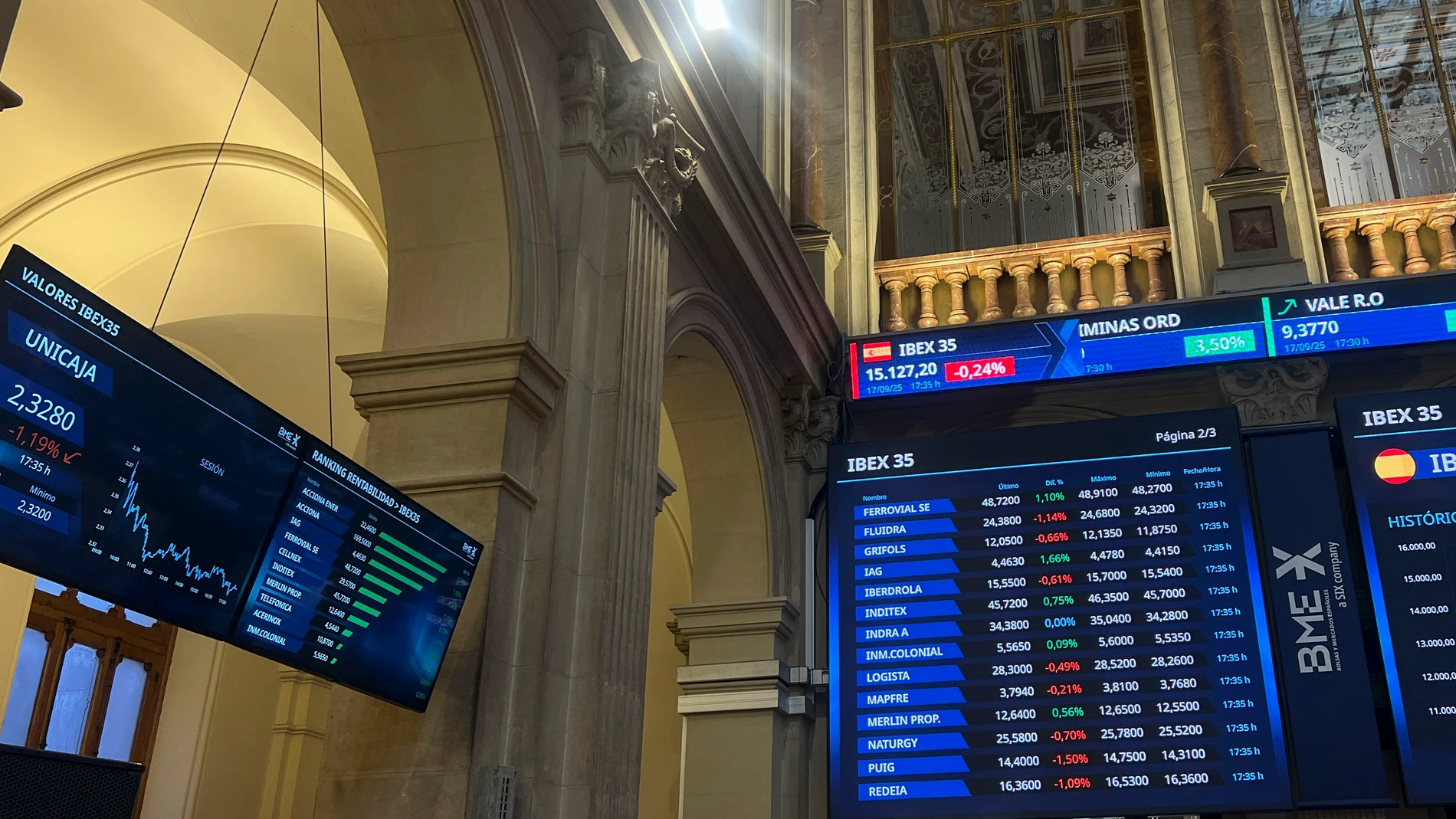 MADRID, 17/09/2025.- La Bolsa española perdió este miércoles un 0,24 % y se alejó de los 15.200 puntos pendiente de la decisión de la Reserva Federal estadounidense (Fed) y de su hoja de ruta en materia monetaria en los próximos meses. El IBEX 35, el índice de referencia del mercado español, retrocedió 36,1 puntos y cerró la jornada en los 15.127,2 enteros. En lo que va de año avanza el 30,46 %. EFE/ Altea Tejido