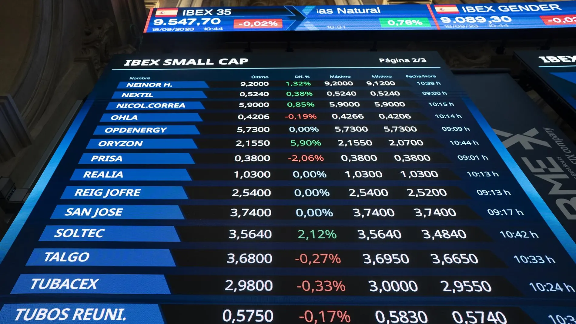 Economía/Bolsa.- El Ibex 35 no logra aguantar los 15.300 en la semana de bajada de tipos de la Fed y retrocede un 0,3%