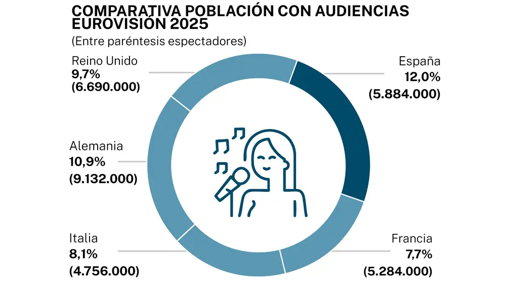Big data