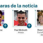 Caras de la noticia