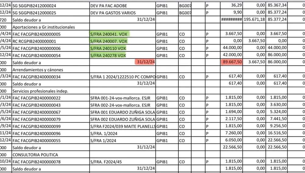Transferencias de Vox Baleares a las cuentas de Vox nacional en 2024.