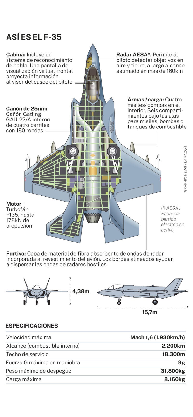 F-35