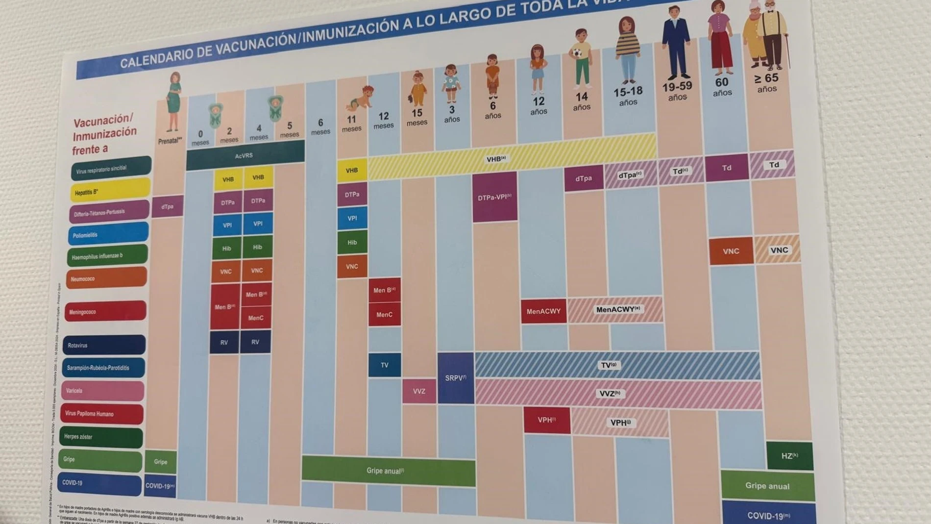 Un cartel con el calendario de vacunaciones en el Hospital Gregorio MarañónEUROPA PRESS22/09/2025
