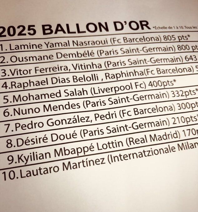 Posible lista del Balón de Oro filtrada
