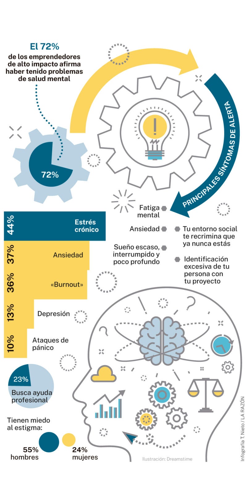 Startups: Salud Mental