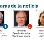 Caras de la noticia
