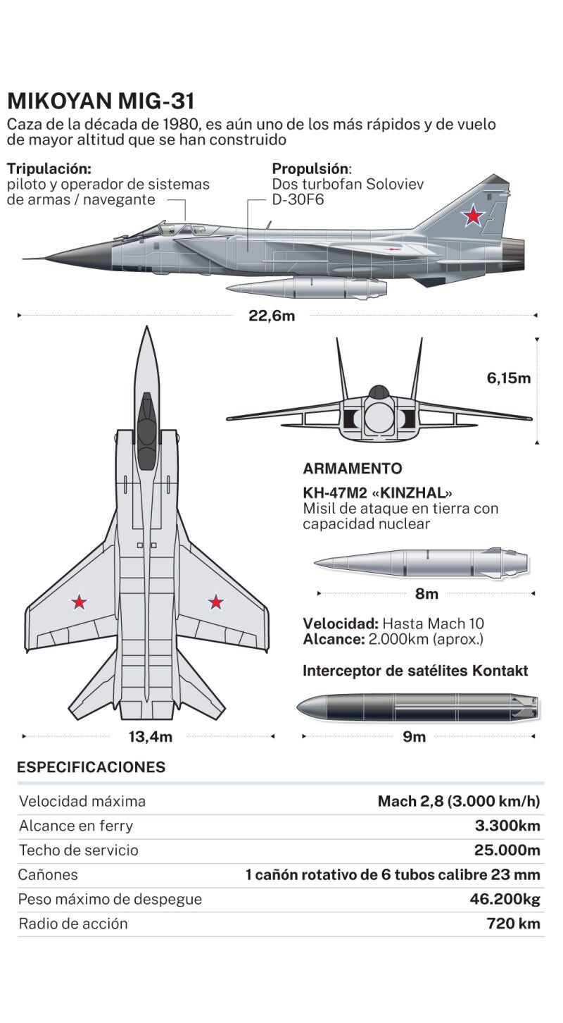 MIG-31
