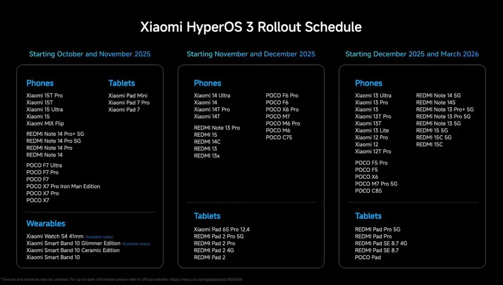 Este es el calendario oficial de la actualización global a HyperOS 3